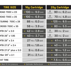ROSE Bikes CO2 Cartridges 16g Threaded, 5 Pack| CO2 Pumps And Cartridges